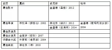 全民三国挂机_全民三国手游_全民挂三国