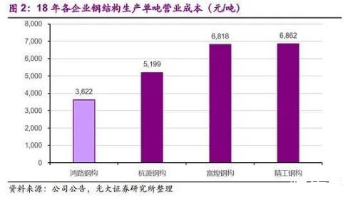 多层钢结构建筑_多层钢结构住宅_多层钢结构施工步骤