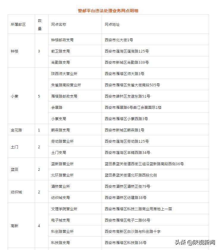 西安二手交易车市场电话_西安二手车交易市场在哪_西安二手车交易市场