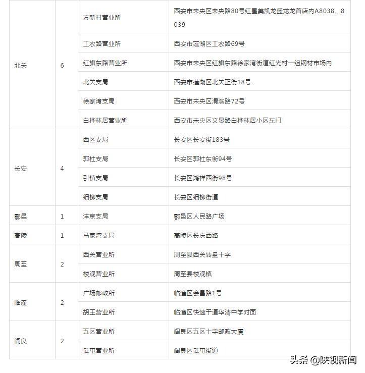 西安二手交易车市场电话_西安二手车交易市场_西安二手车交易市场在哪