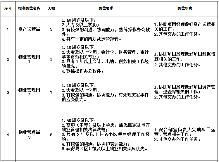 招聘丽水航空公司员工_丽水招聘_招聘丽水莲都区物流中心