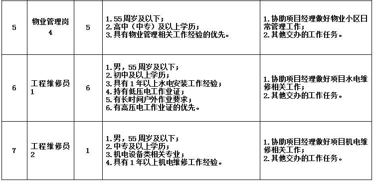 招聘丽水航空公司员工_招聘丽水莲都区物流中心_丽水招聘