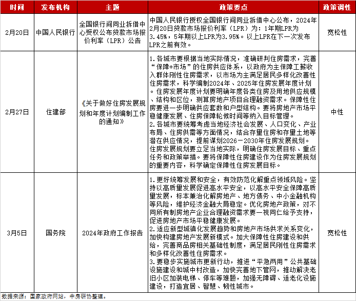 2020房地产税收政策_2021房地产税改革_房地产税收政策2024年