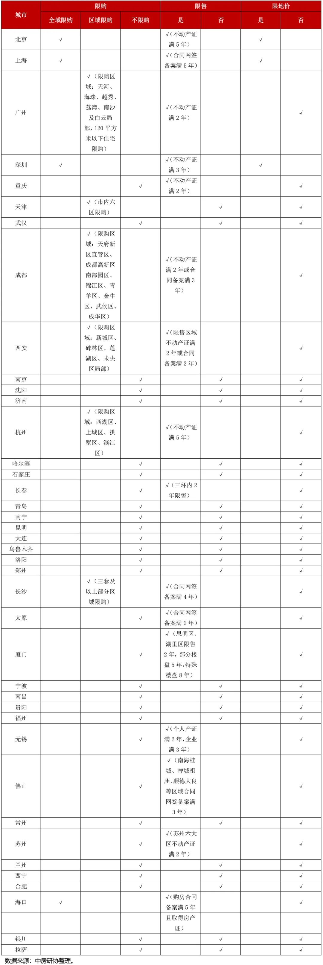 2021房地产税改革_房地产税收政策2024年_2020房地产税收政策