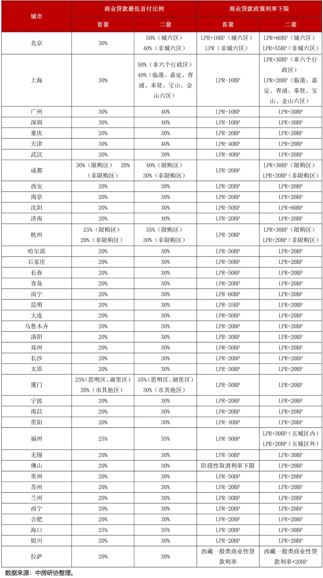 2020房地产税收政策_2021房地产税改革_房地产税收政策2024年