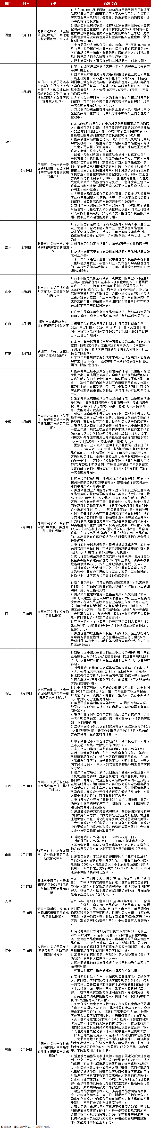 2021房地产税改革_2020房地产税收政策_房地产税收政策2024年