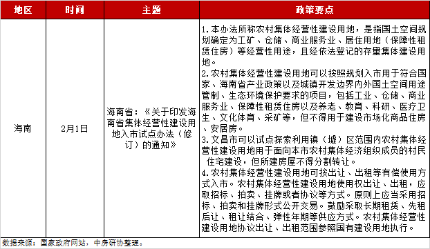 2021房地产税改革_房地产税收政策2024年_2020房地产税收政策