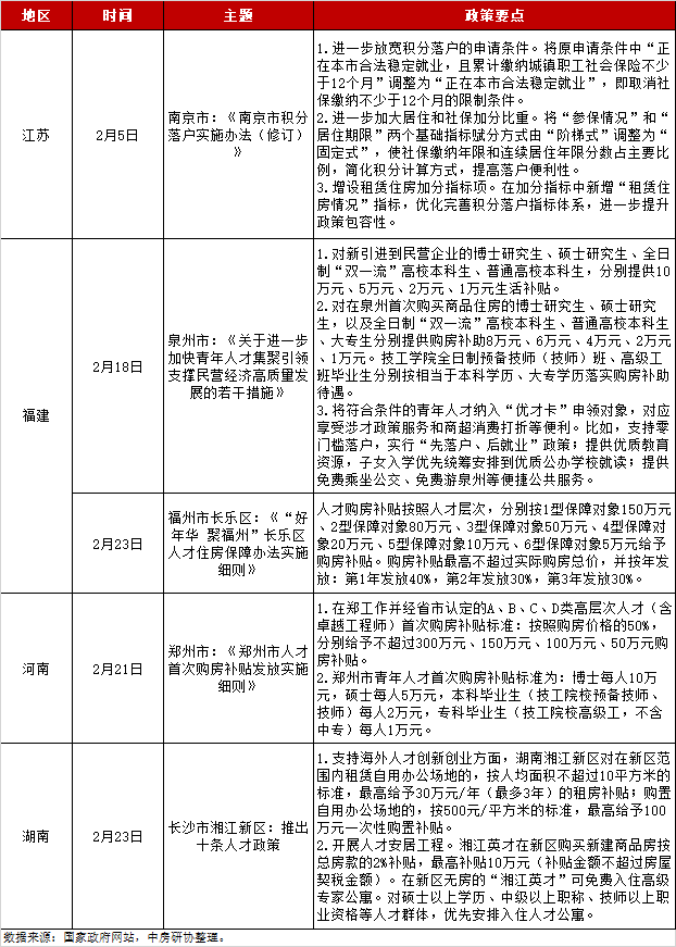 房地产税收政策2024年_2021房地产税改革_2020房地产税收政策