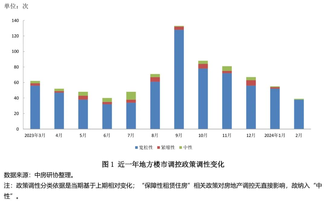 房地产税收政策2024年_2020房地产税收政策_2021房地产税改革