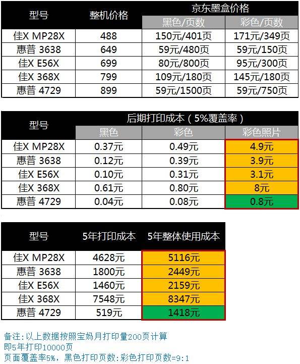 打印机黑色清洗软件_打印清洗黑色机软件叫什么_打印清洗黑色机软件哪个好