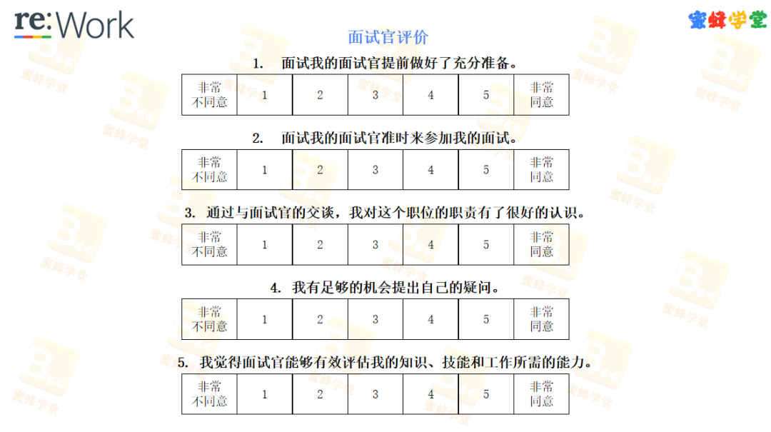 面试技巧问题和答案_面试技巧问题及方法_面试技巧问题