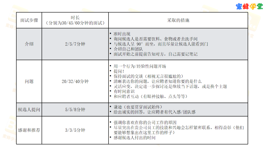 面试技巧问题及方法_面试技巧问题_面试技巧问题和答案