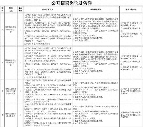 【社招】鞍钢资本金融管理业务人才招聘公告