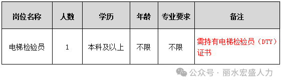 招聘丽水莲都区物流中心_丽水招聘_招聘信息最新招聘2021丽水