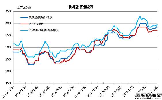 船废钢板多少钱一吨价格_废钢船_船废钢回收价格今日价格表