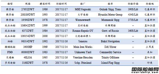 废钢船_船废钢板多少钱一吨价格_船废钢回收价格今日价格表