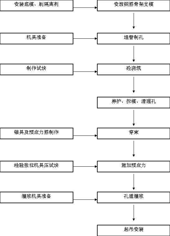 简述钢结构的加固方法_某钢结构罐体结构加固设计图_结构加固钢罐体图设计要求