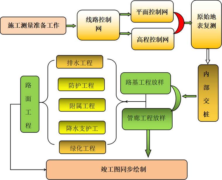 某钢结构罐体结构加固设计图_简述钢结构的加固方法_结构加固钢罐体图设计要求
