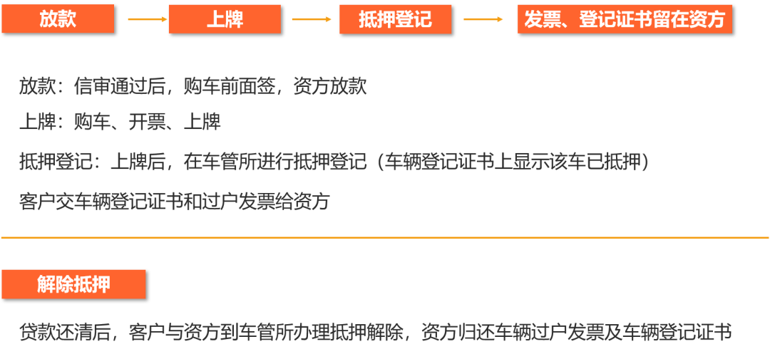 佛山二手车过户费用及流程详解_佛山二手车过户手续_佛山过户手续二手车怎么办理