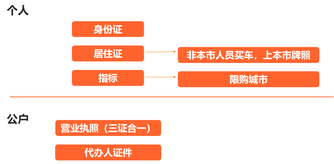 佛山二手车过户费用及流程详解_佛山过户手续二手车怎么办理_佛山二手车过户手续