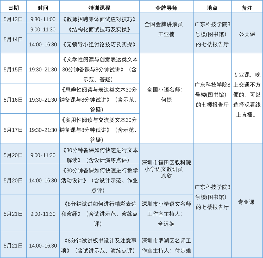 面试技巧讲座主题_稿讲座面试主持技巧有哪些_面试技巧讲座主持稿