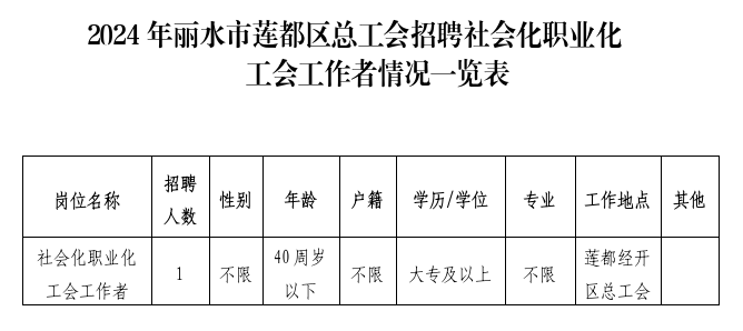 丽水招聘_招聘丽水莲都区物流中心_招聘丽水航空公司员工