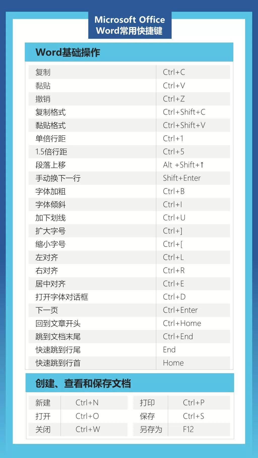 职场办公软件有哪些_职场办公软件_职场办公软件应用心得体会