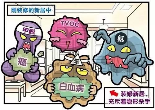 室内装饰装修材料有害物质_装修材料中的有害物质_装修材料的有毒物质