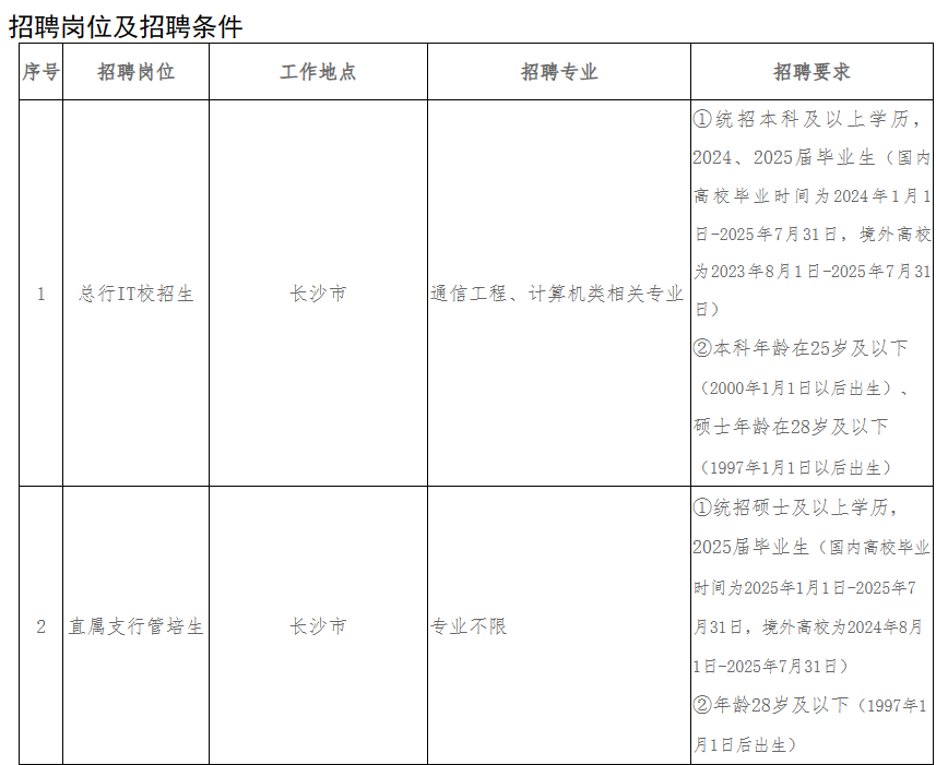招聘网boss直聘_招聘_定向招聘非定向招聘