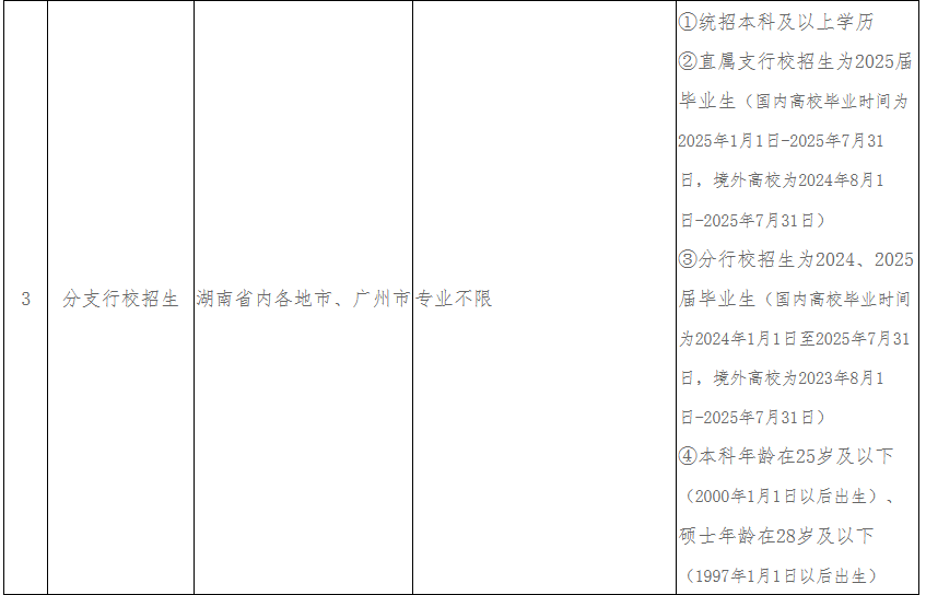 招聘_招聘网boss直聘_定向招聘非定向招聘