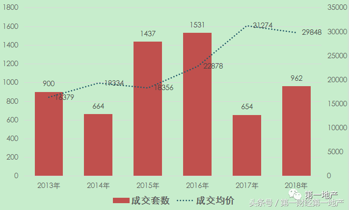 御公馆楼盘_御岛公馆-ktv怎么样_长兴御岛财富公馆房价