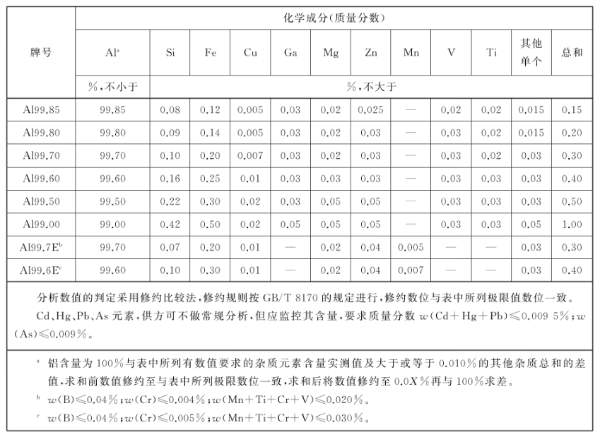 废铝合金回收价格多少一吨_废铝合金回收今日价格_废铝合金废铝锭回收