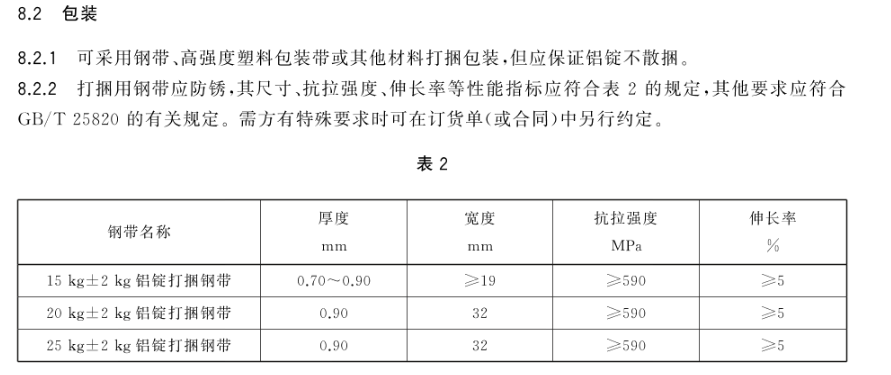 废铝合金回收今日价格_废铝合金回收价格多少一吨_废铝合金废铝锭回收