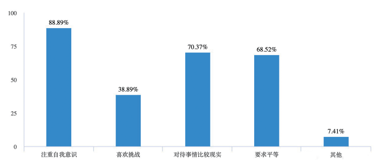 职场新人如何融入团队_如何引导职场新鲜人融入团队怎么写_融入新的团队