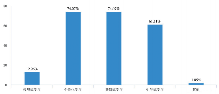 融入新的团队_职场新人如何融入团队_如何引导职场新鲜人融入团队怎么写