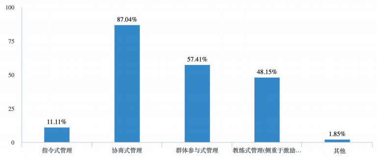 融入新的团队_职场新人如何融入团队_如何引导职场新鲜人融入团队怎么写