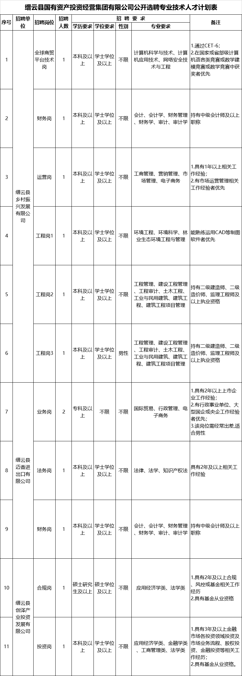 缙云最新招聘2021_缙云招聘_招聘缙云烧饼师傅