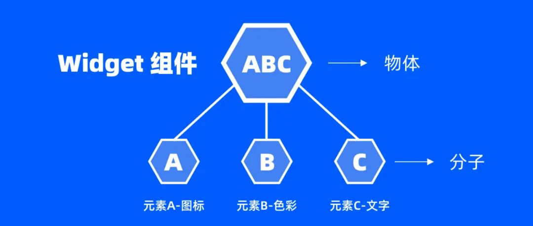 库控上海实业有限公司_sketch控件库_库控是什么意思
