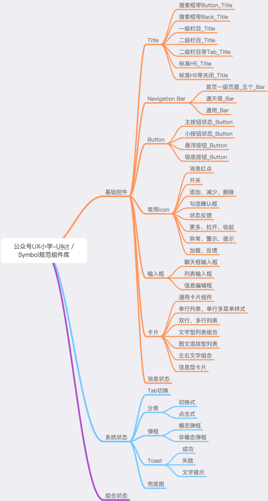 sketch控件库_库控是什么意思_库控上海实业有限公司