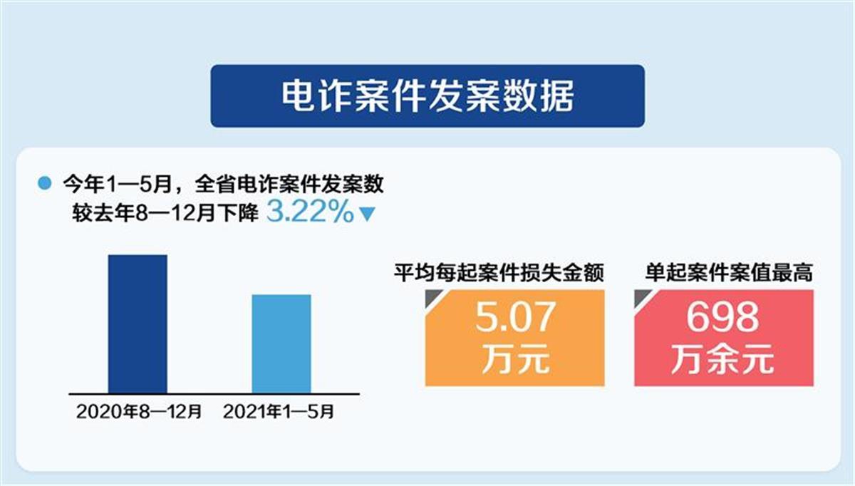 防骗数据库是干嘛的_防骗数据库官网_防骗大数据