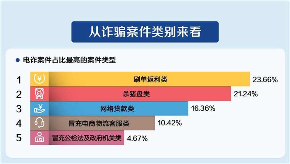 防骗数据库官网_防骗数据库是干嘛的_防骗大数据