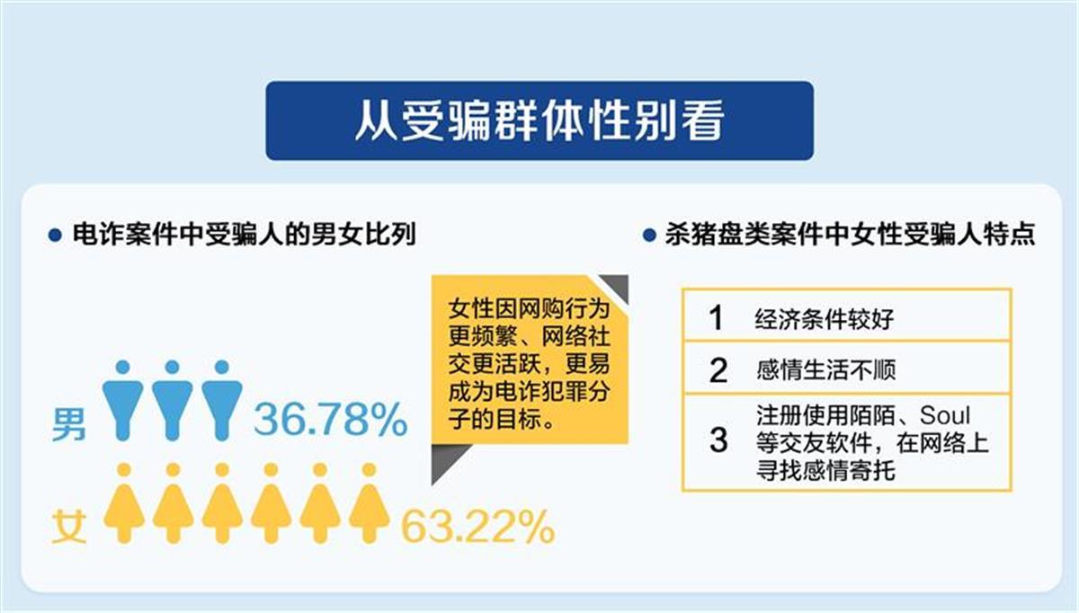 防骗数据库是干嘛的_防骗数据库官网_防骗大数据