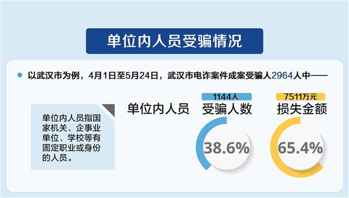 防骗大数据_防骗数据库官网_防骗数据库是干嘛的