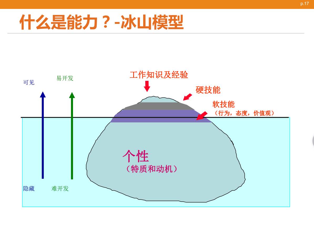 实用的面试技巧_有效的面试技巧_面试技巧方法