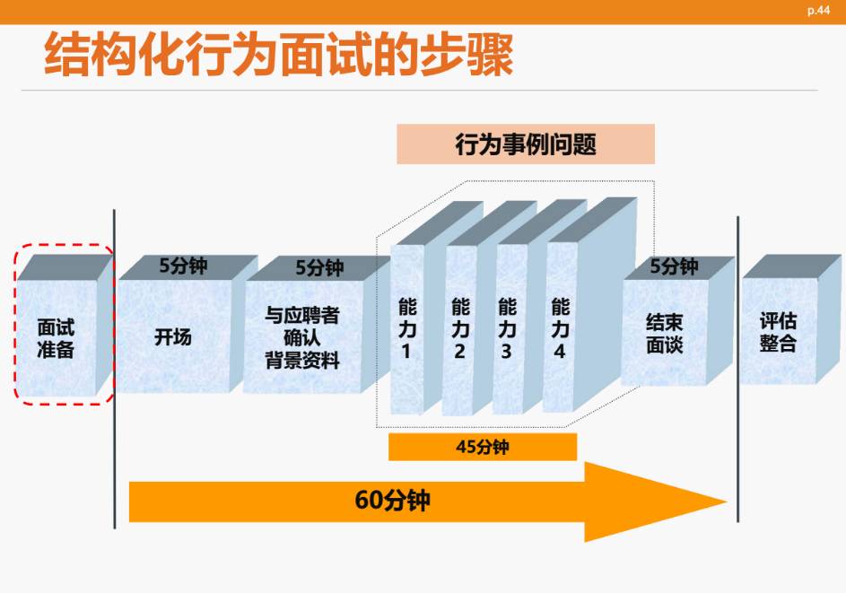 实用的面试技巧_有效的面试技巧_面试技巧方法