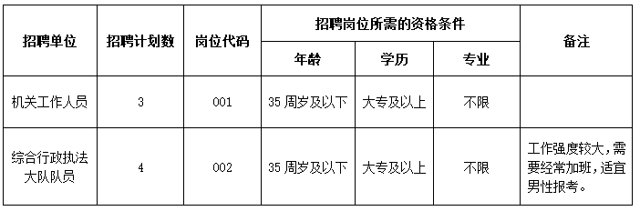 招聘信息发布文案_招聘信息发布平台_招聘信息