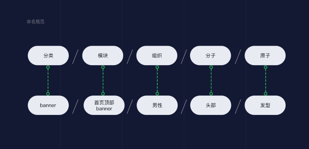 sketch控件库_库控上海实业有限公司_库控是什么意思