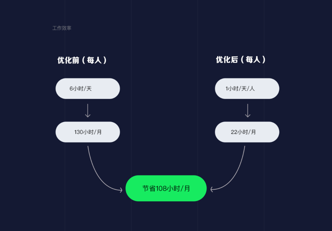 库控上海实业有限公司_库控是什么意思_sketch控件库