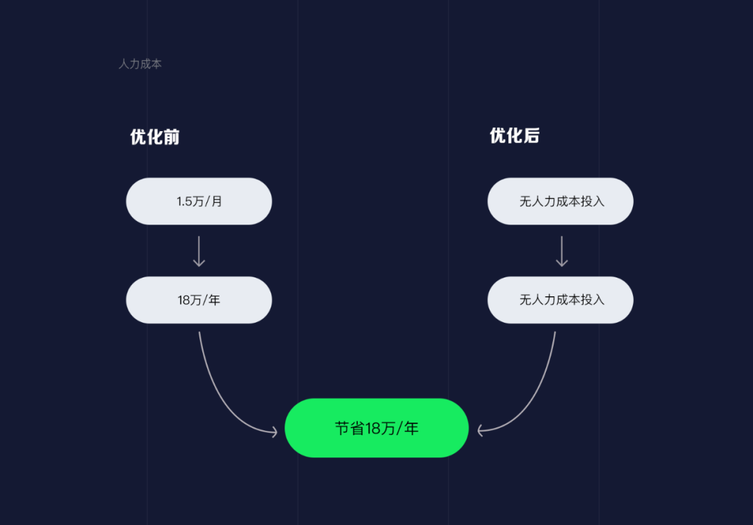 库控是什么意思_sketch控件库_库控上海实业有限公司