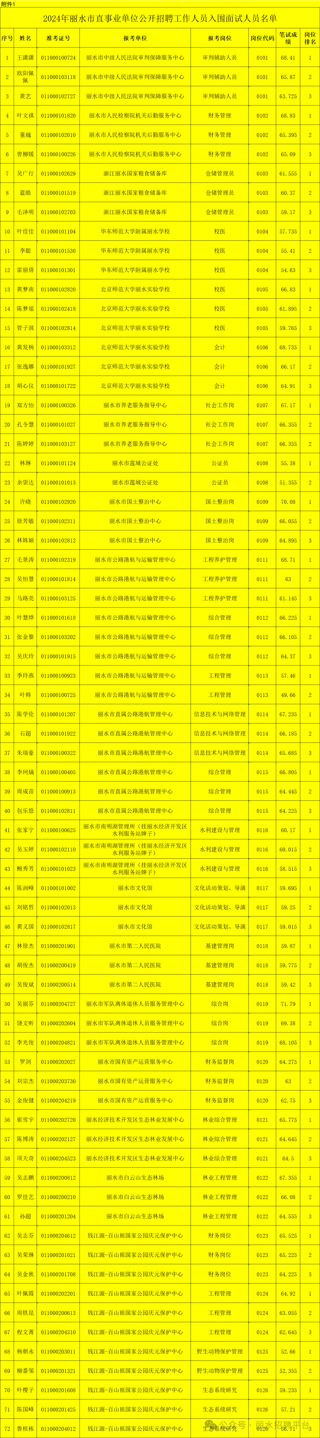 丽水工作网招聘信息网_丽水工作服_丽水工作
